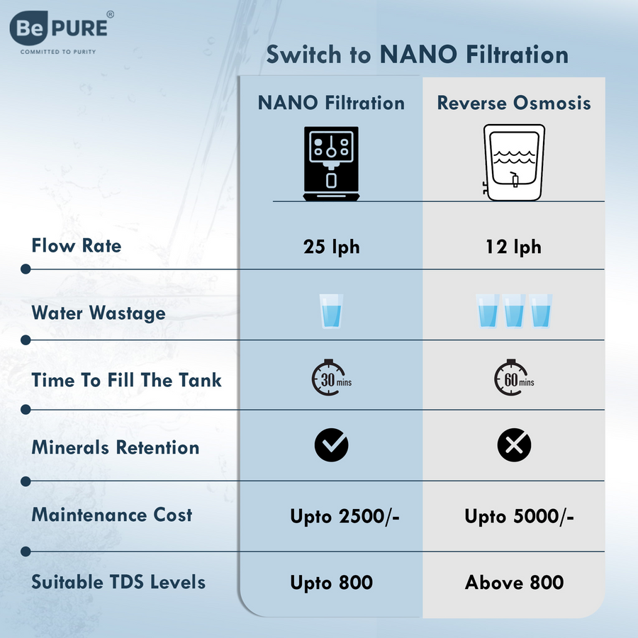 Bepure NF+ Nanofiltration Technology 10L NF+UV+Alkaline Water Purifier