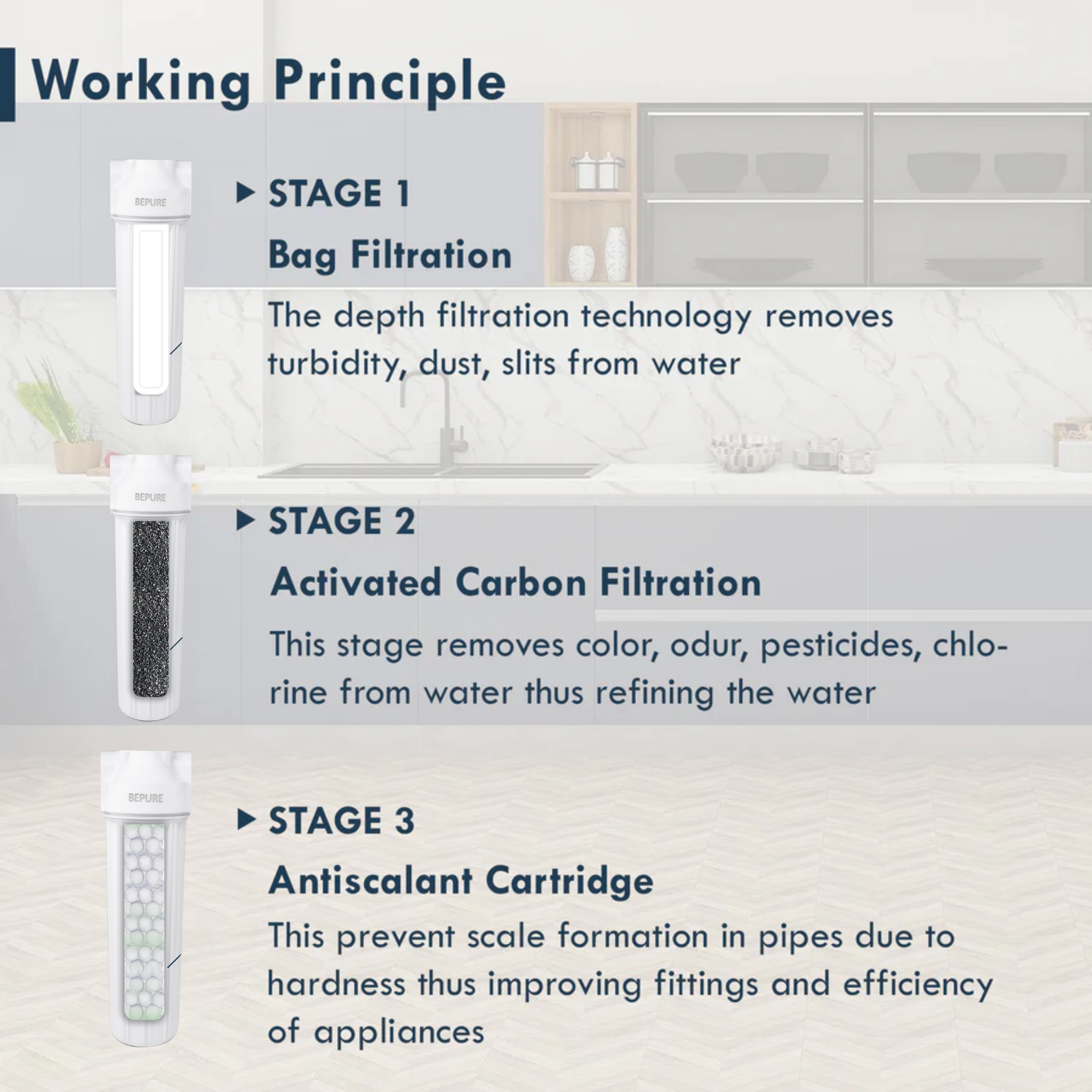 Bepure Main Line Water Filter | Whole House Water Filtration System
